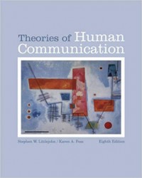 Theories oh Human Communication