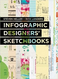 Infographic Designers' Sketchbooks