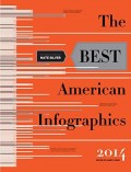 The Best American Infographics