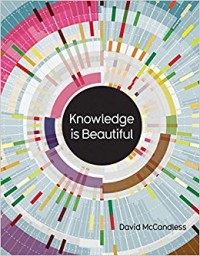 Image of Knowledge is beautiful